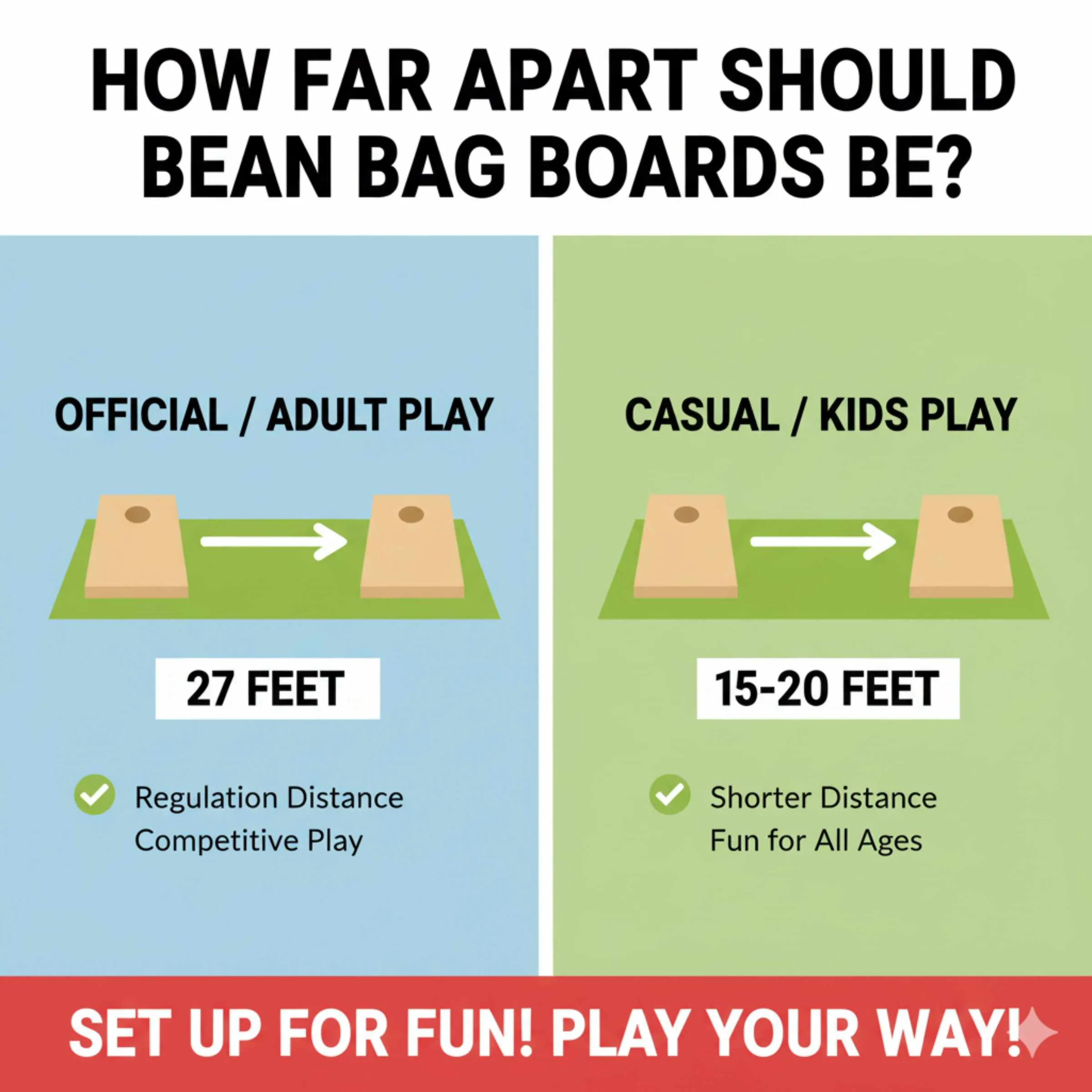 How Far Apart Should Bean Bag Boards Be: Proven Setup