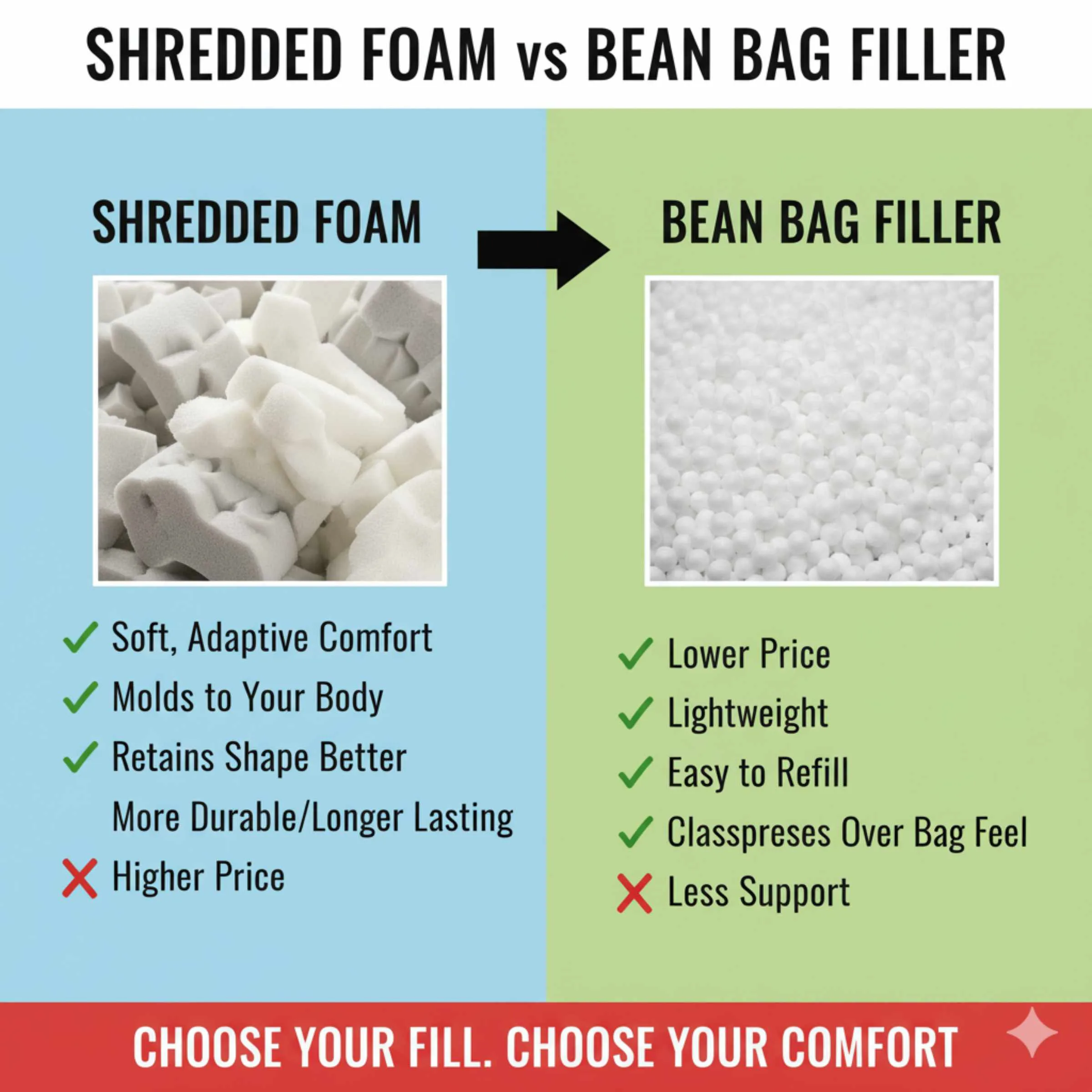 Shredded Foam vs Bean Bag Filler: Best Choice