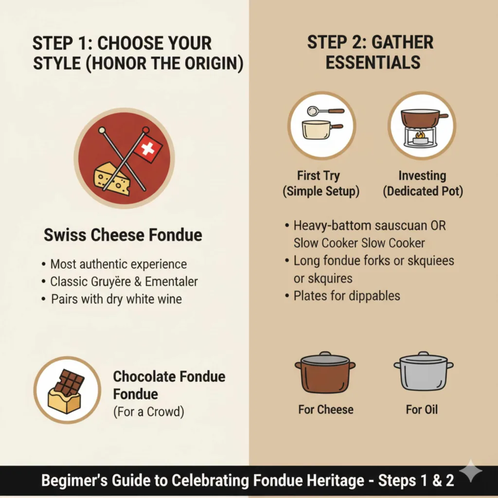 Beginner’s Guide to Celebrating Fondue Heritage