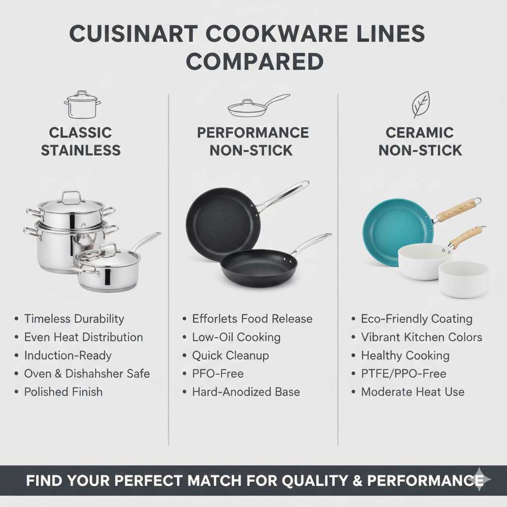 Cuisinart Cookware Compared: Best Collections Reviewed