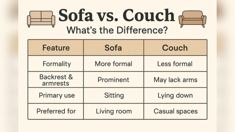 Difference between Sofa And Couch: Key Distinctions Explained