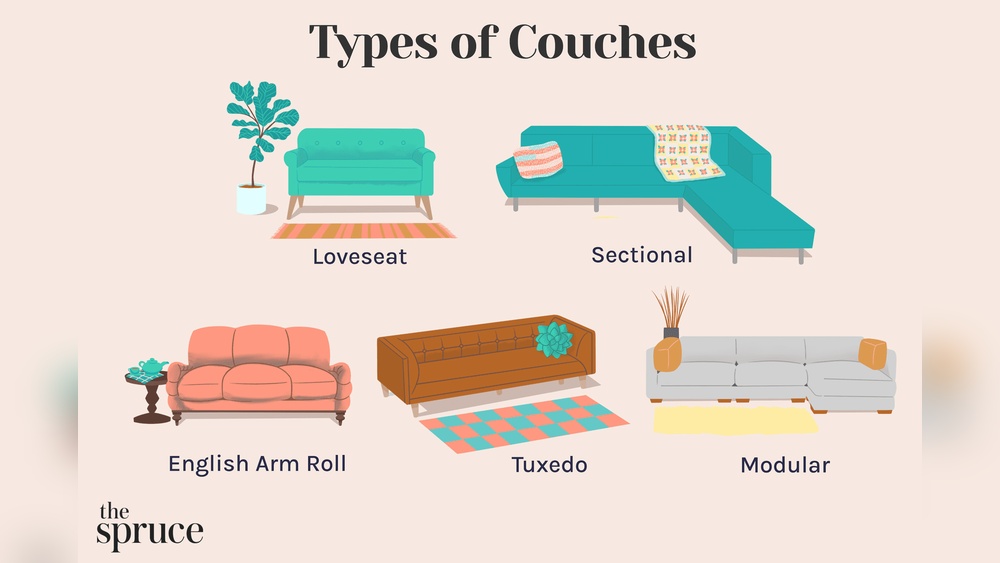 Different Types of Sofa Names: Ultimate Guide to Stylish Seating
