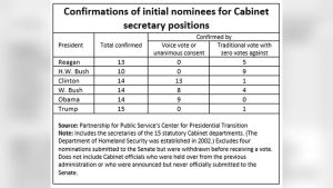 How Do Cabinet Members Get Approved