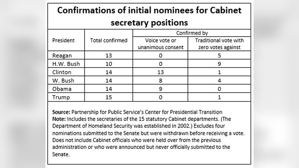 How Do Cabinet Members Get Approved