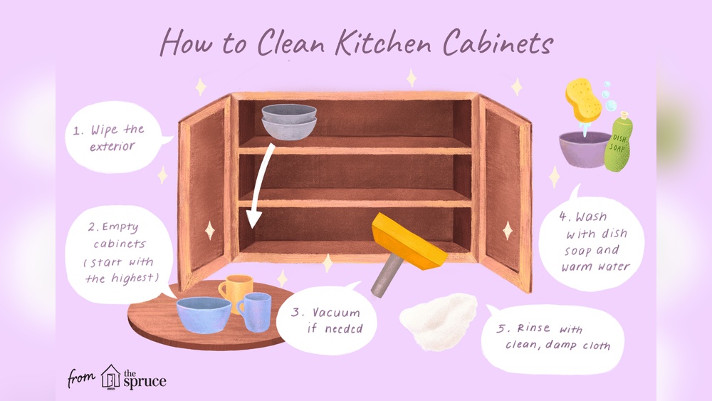 How To Clean Kitchen Cabinet