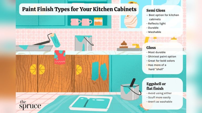 What Finish Paint For Cabinets