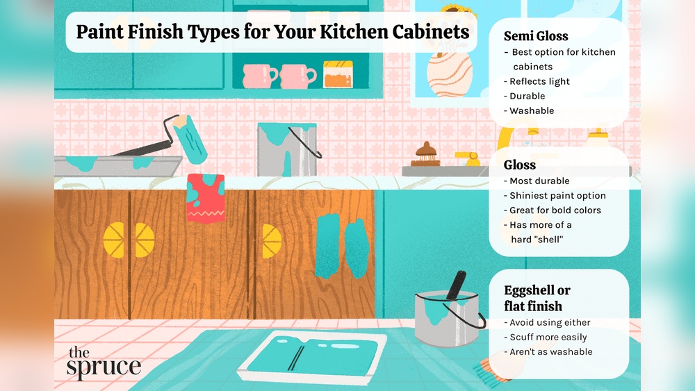 What Finish Paint For Cabinets