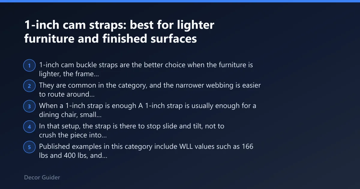 Steps: 1-inch cam straps: best for lighter furniture and finished surfaces