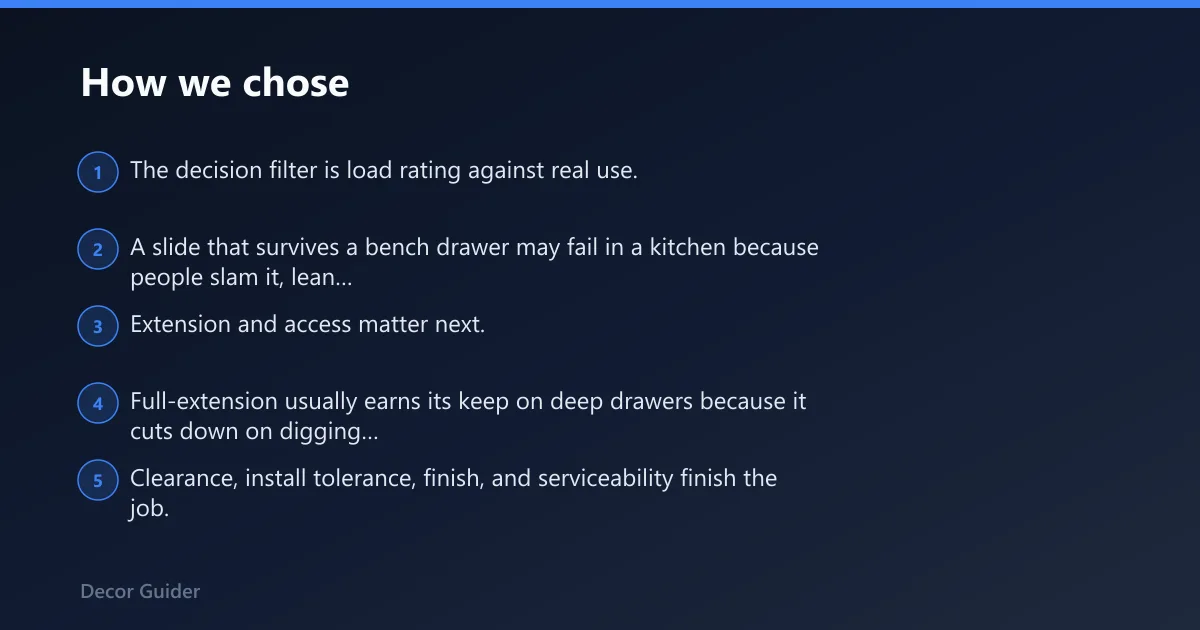 Steps: How we chose