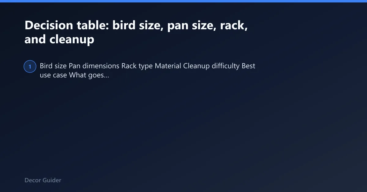 Steps: Decision table: bird size, pan size, rack, and cleanup