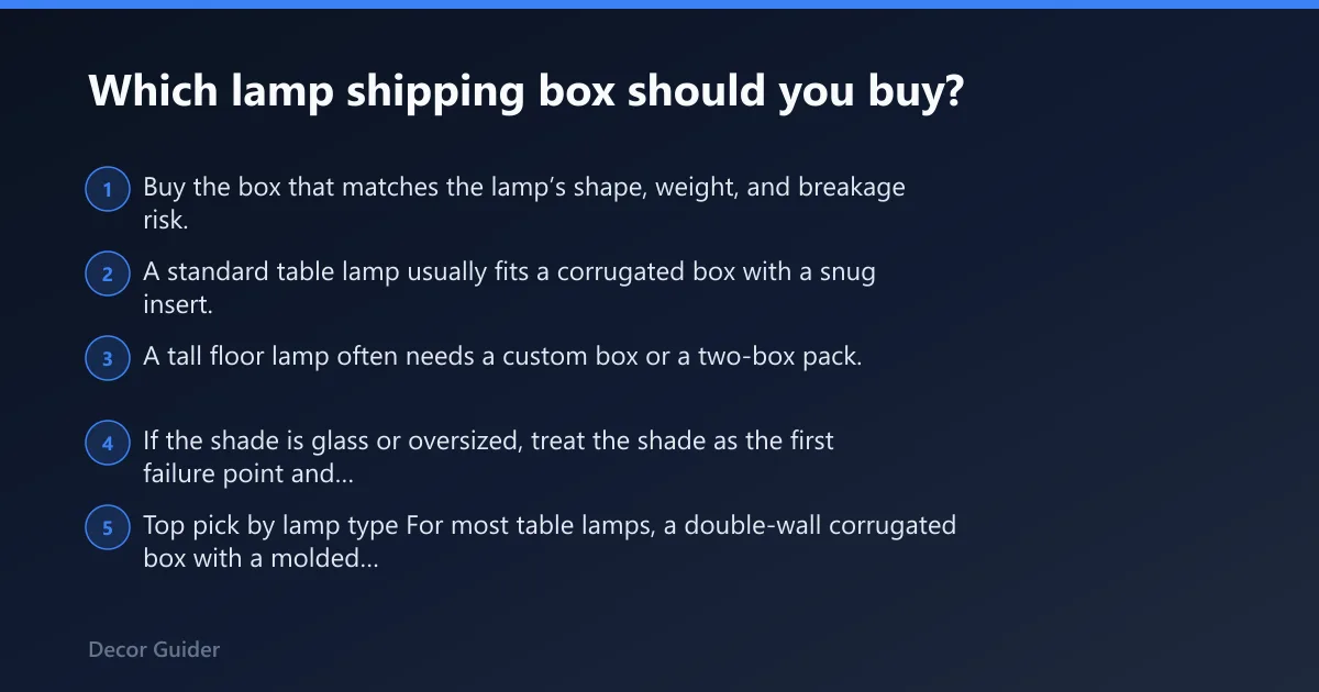 Steps: Which lamp shipping box should you buy?