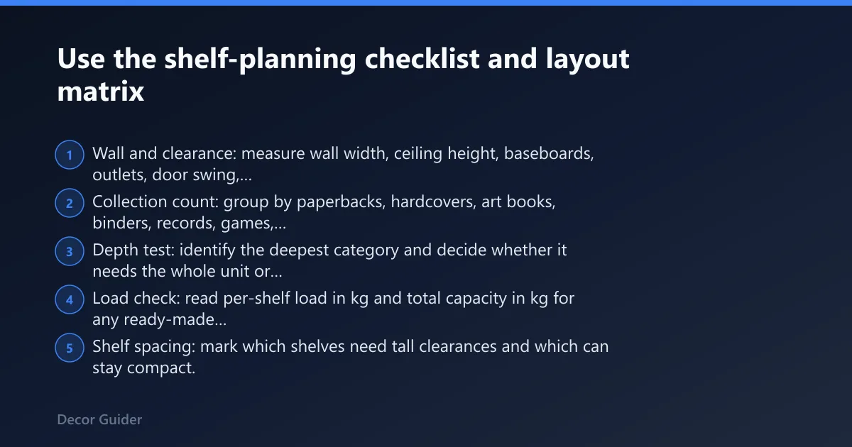 Steps: Use the shelf-planning checklist and layout matrix