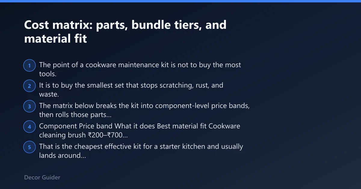 Steps: Cost matrix: parts, bundle tiers, and material fit