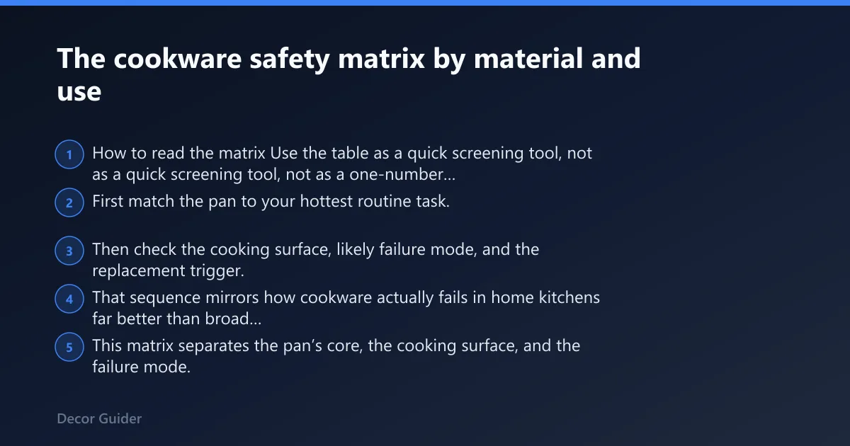 Steps: The cookware safety matrix by material and use