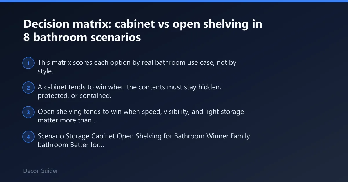 Steps: Decision matrix: cabinet vs open shelving in 8 bathroom scenarios
