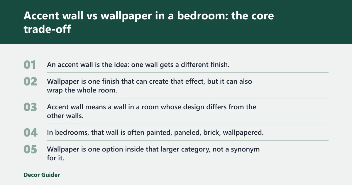 Steps: Accent wall vs wallpaper in a bedroom: the core trade-off