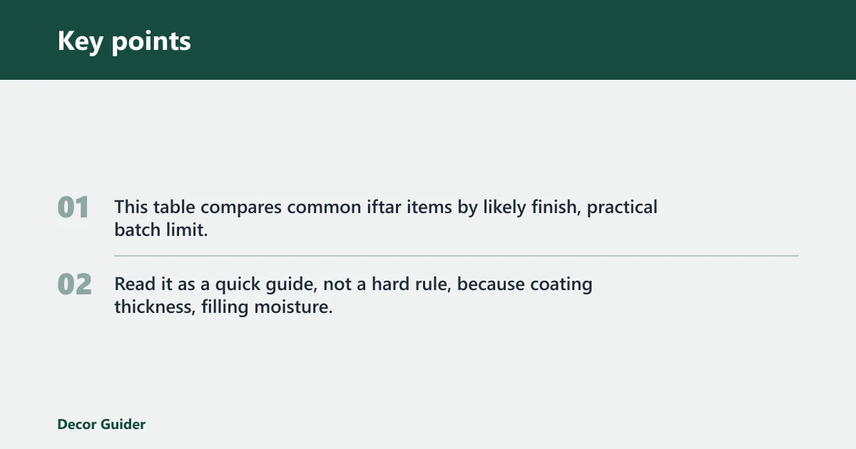 Key points: Ramadan snack decision table