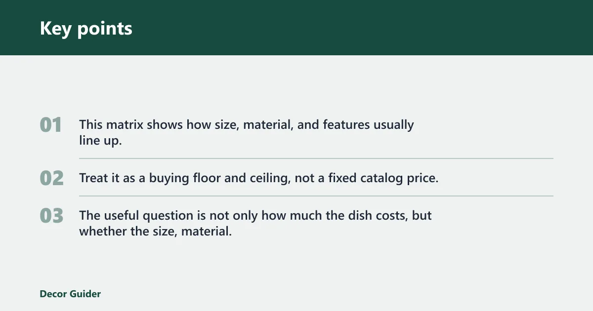 Key points: Price-to-value matrix for baking dishes