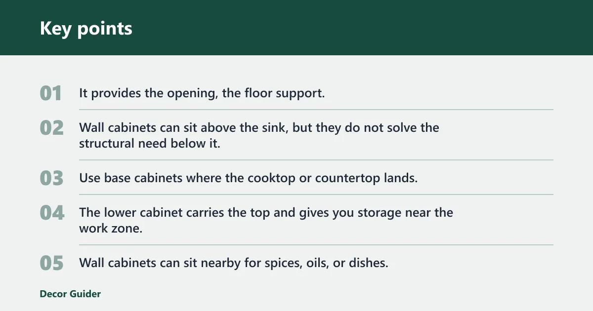 Key points: Which cabinet fits each kitchen zone?
