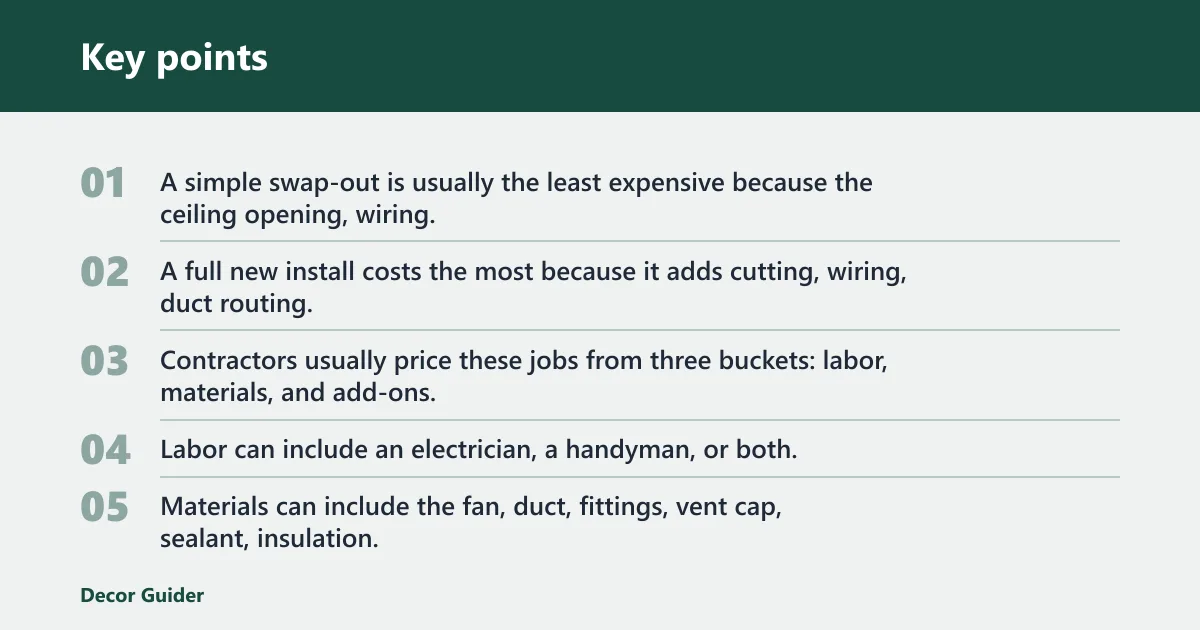 Key points: How much does bathroom fan installation cost?