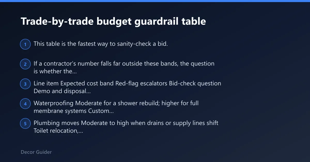 Steps: Trade-by-trade budget guardrail table