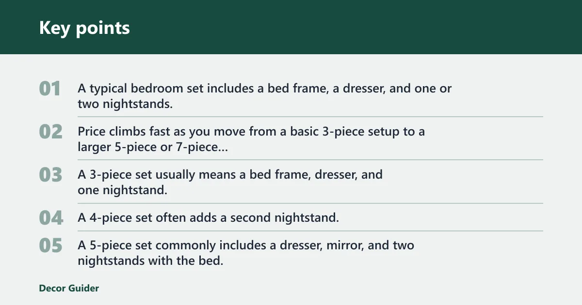 Key points: Bedroom set cost breakdown