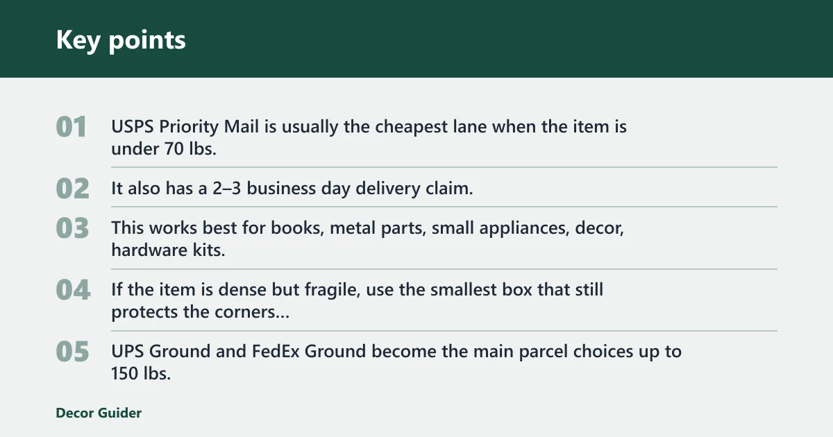 Key points: Which shipping method is cheapest by item type?