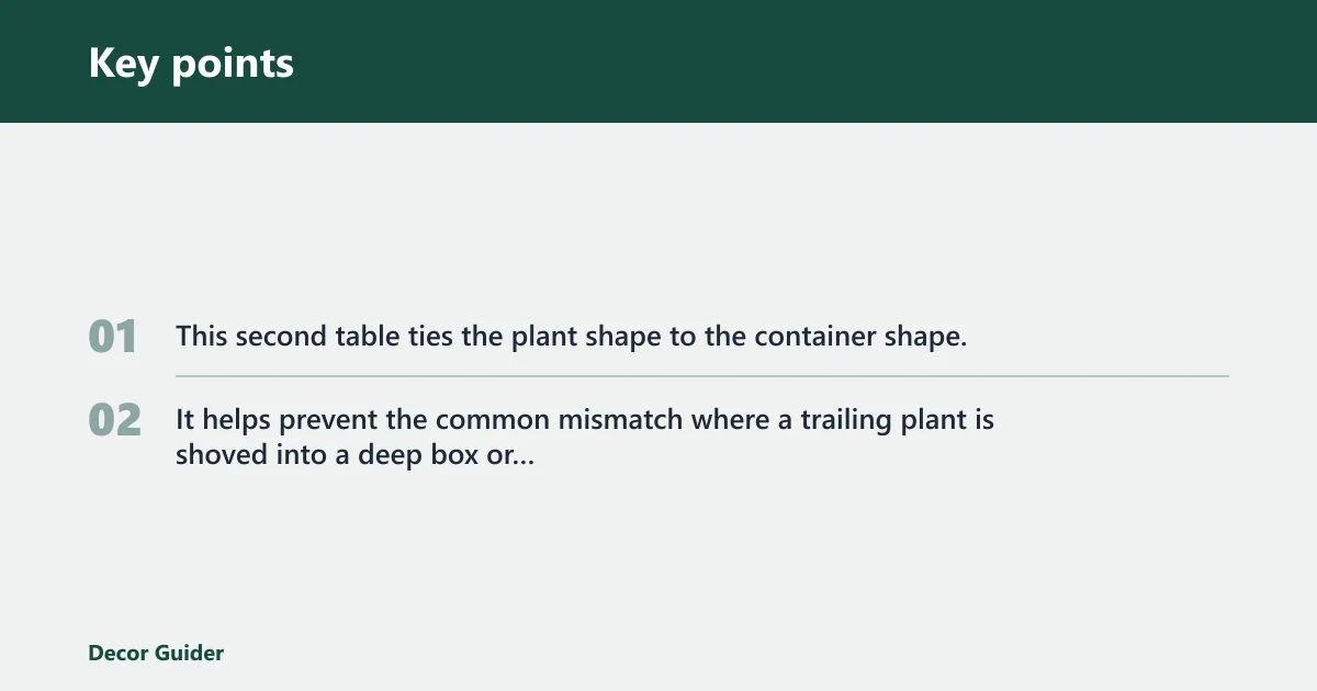Key points: Balcony planter decision matrix
