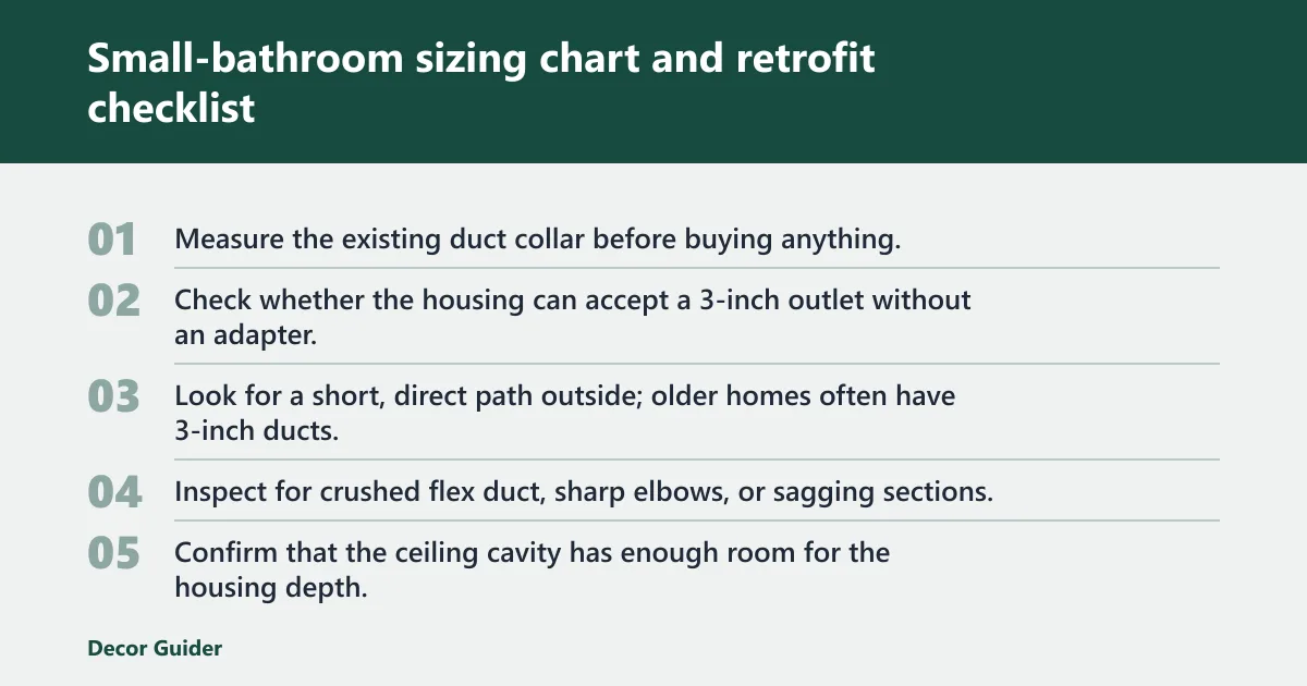 Steps: Small-bathroom sizing chart and retrofit checklist