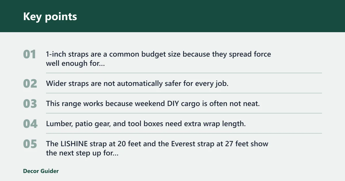 Key points: What strap length and width do you need?