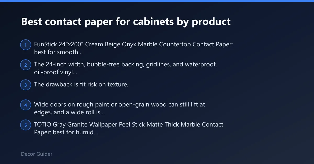 Steps: Best contact paper for cabinets by product