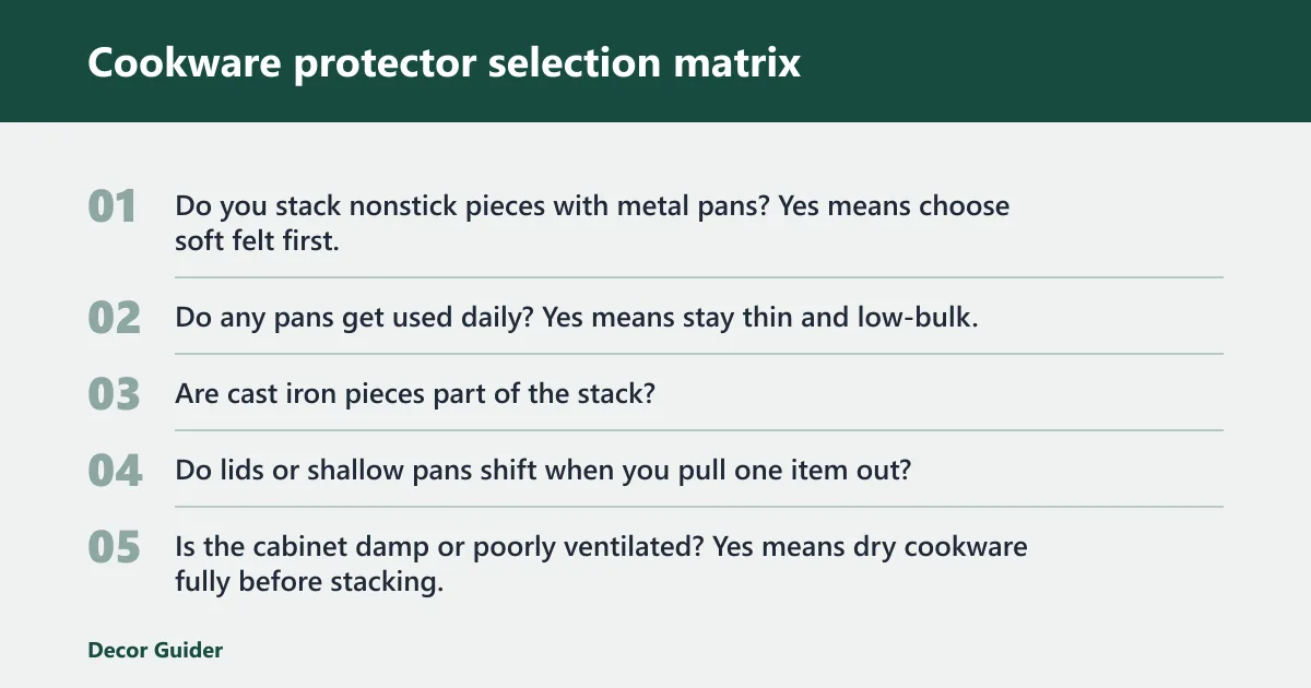 Steps: Cookware protector selection matrix
