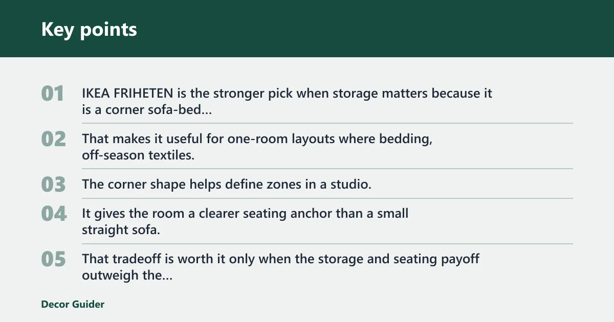 Key points: IKEA FRIHETEN: best for storage-heavy studios