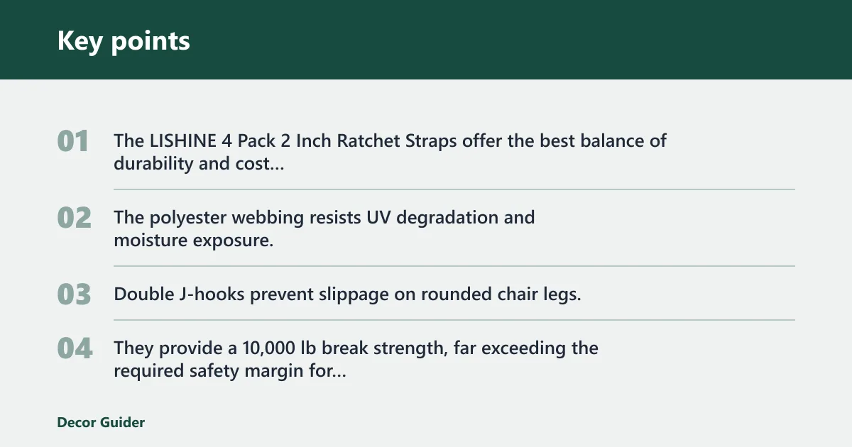 Key points: Heavy Duty Straps for Patio Furniture: Top Pick