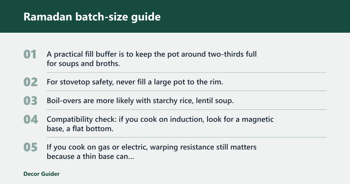 Steps: Ramadan batch-size guide