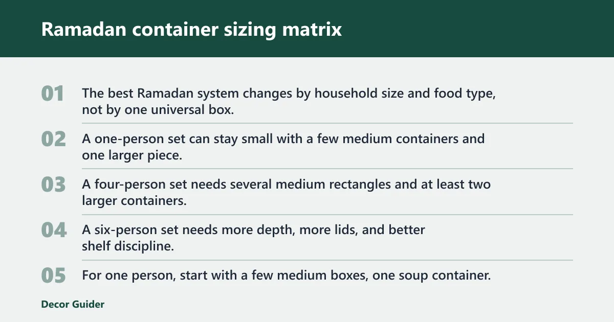 Steps: Ramadan container sizing matrix
