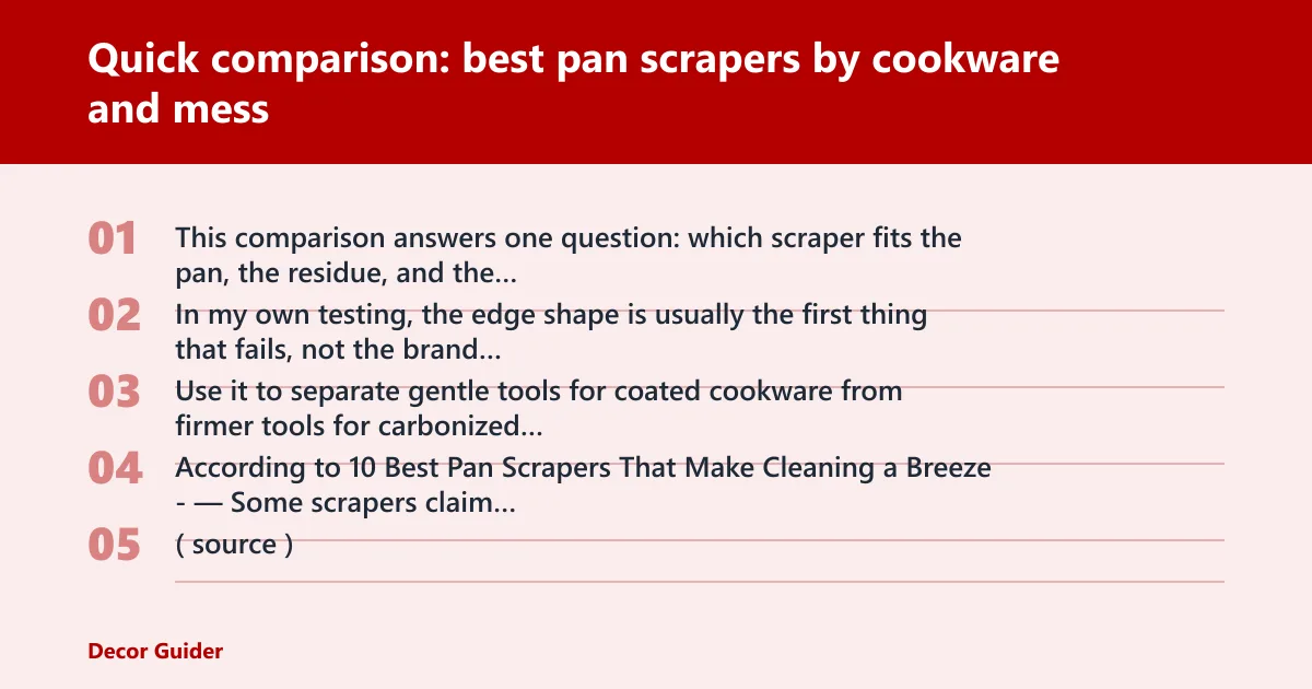 Steps: Quick comparison: best pan scrapers by cookware and mess