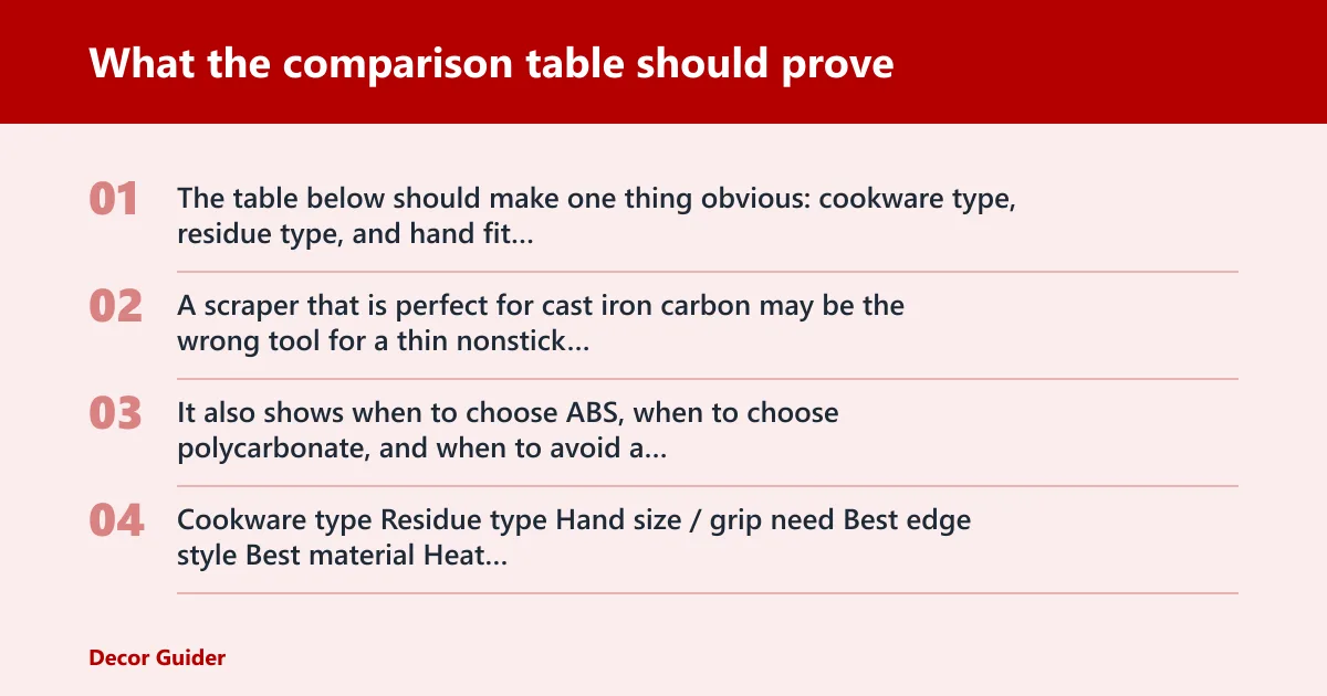 Steps: What the comparison table should prove