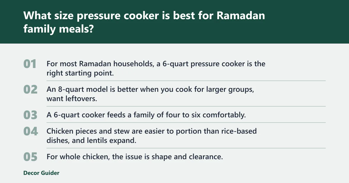 Steps: What size pressure cooker is best for Ramadan family meals?