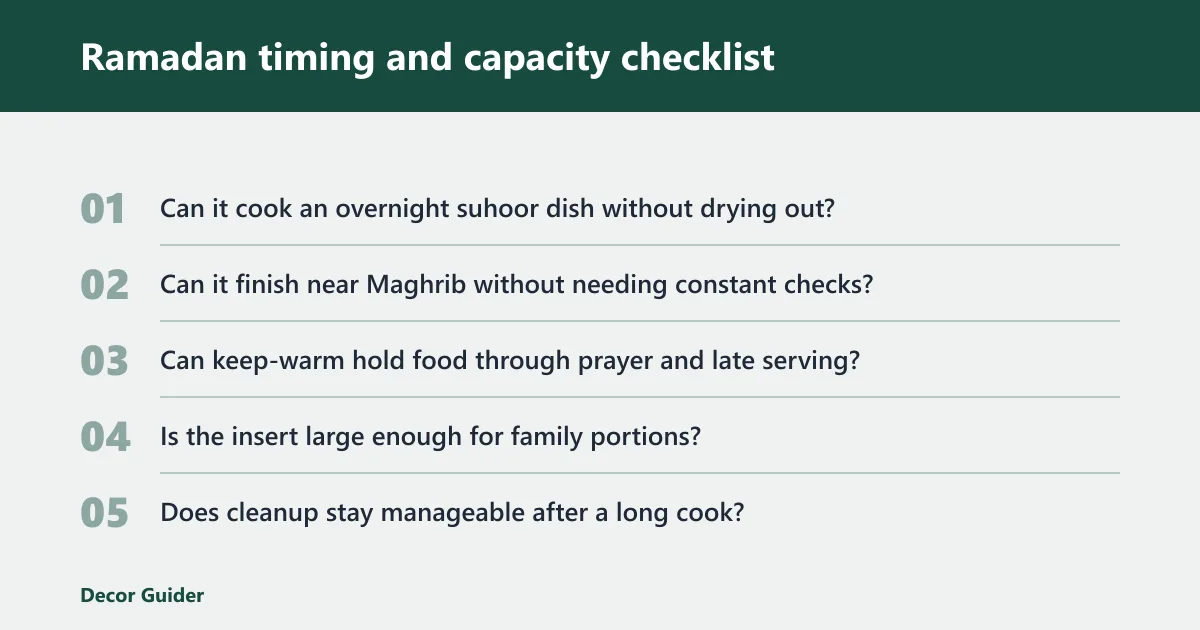 Steps: Ramadan timing and capacity checklist