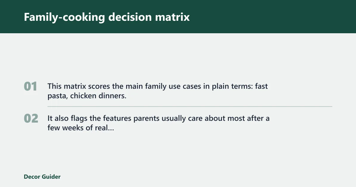 Steps: Family-cooking decision matrix