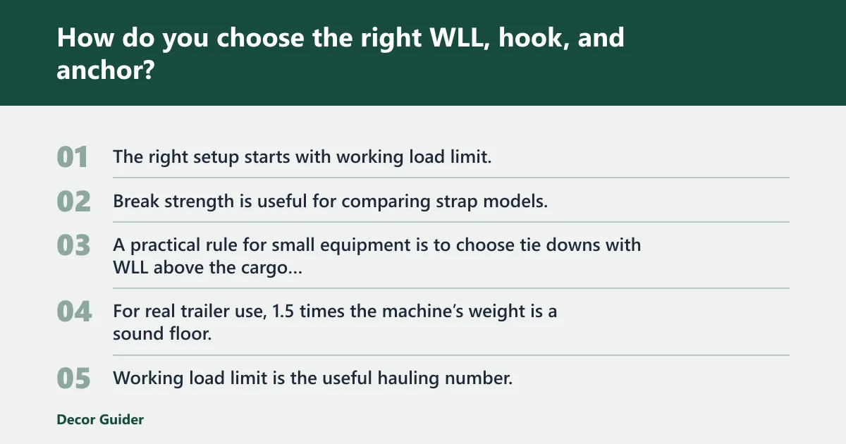 Steps: How do you choose the right WLL, hook, and anchor?