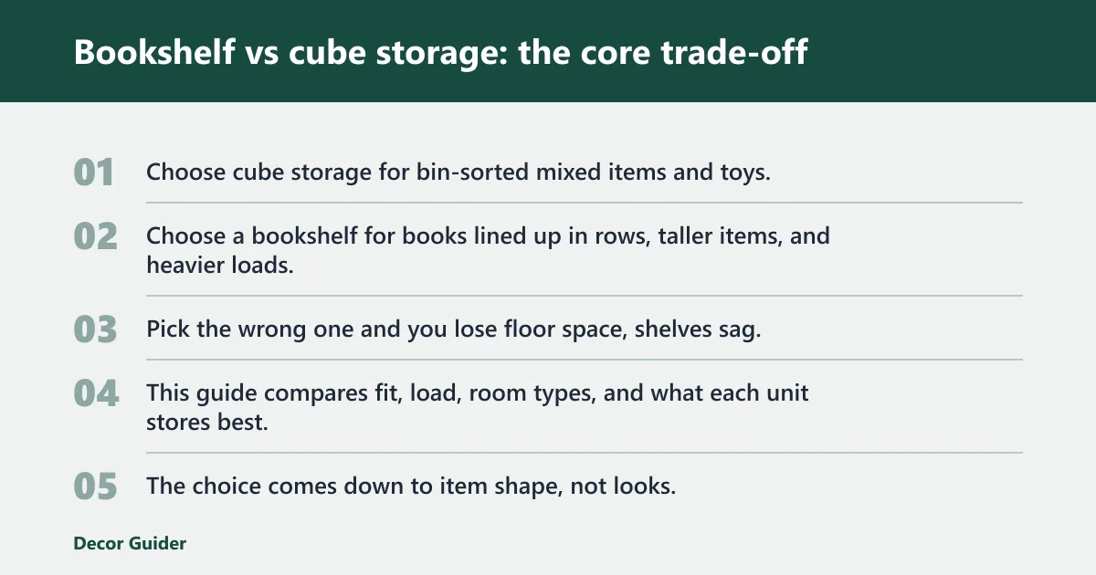Steps: Bookshelf vs cube storage: the core trade-off