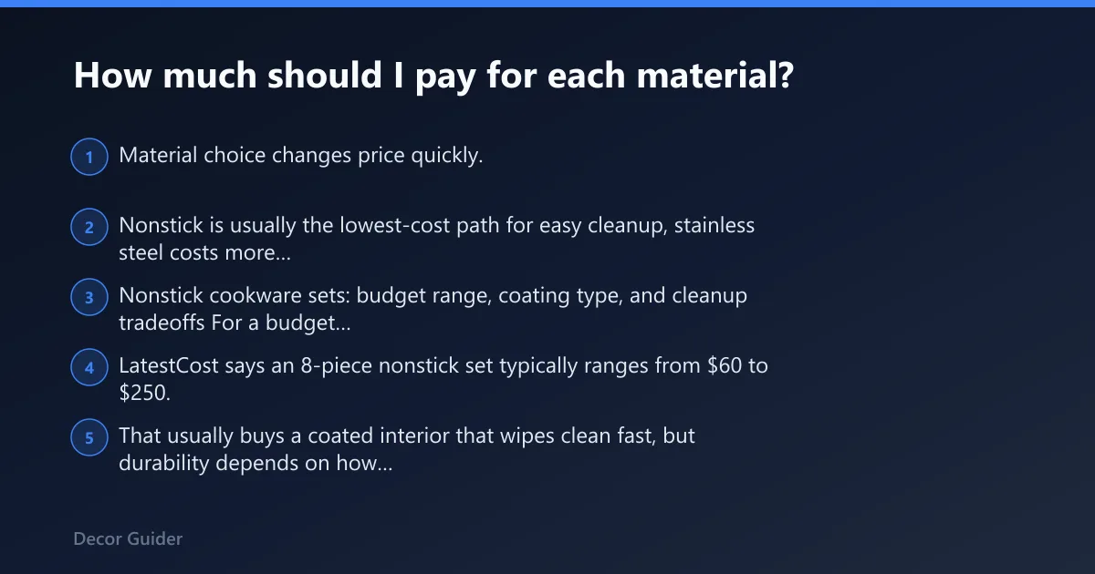 Steps: How much should I pay for each material?