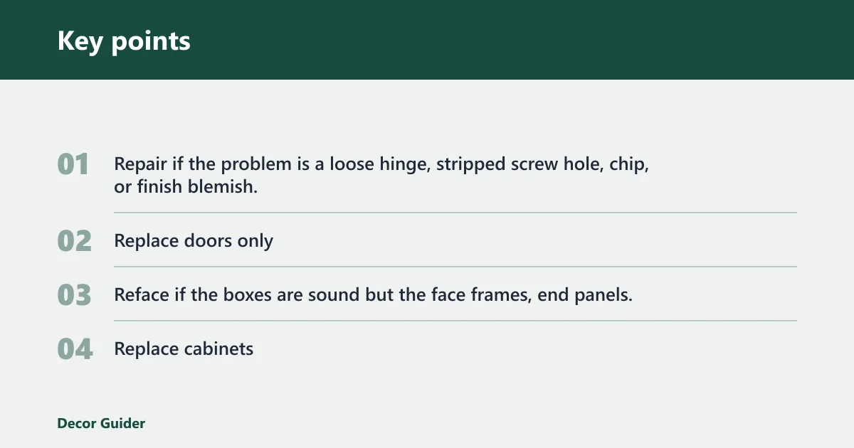 Key points: Door cost estimator table