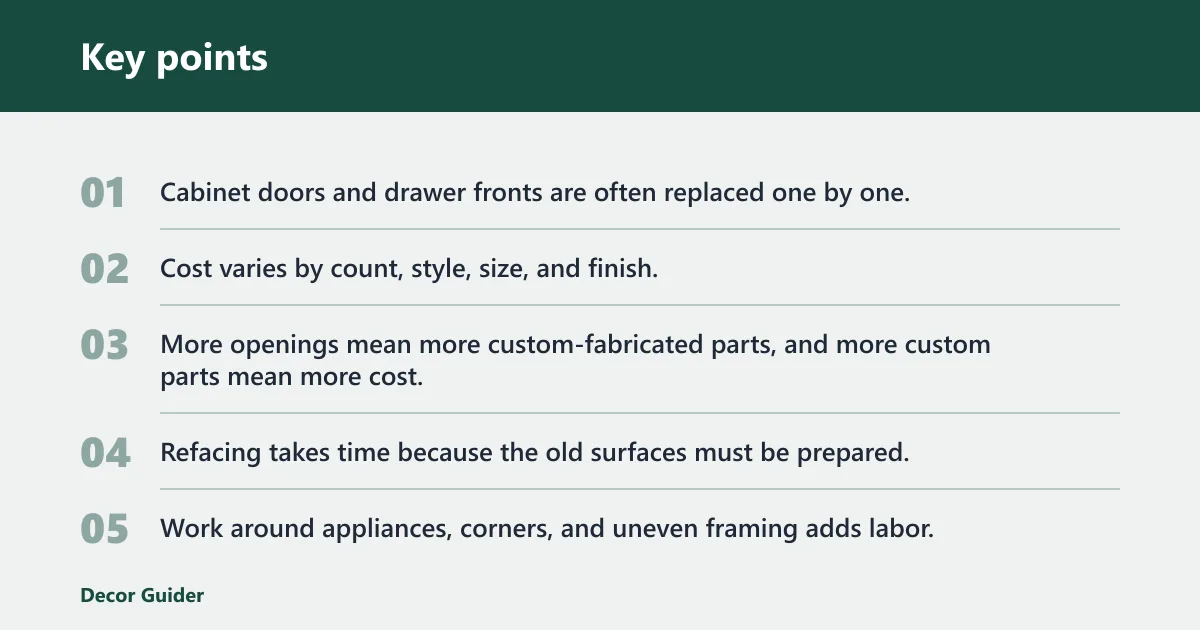 Key points: Why is cabinet refacing so expensive?