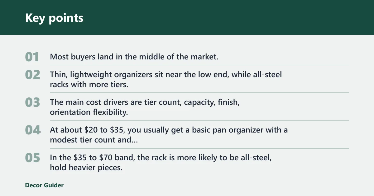 Key points: Cast iron storage rack prices