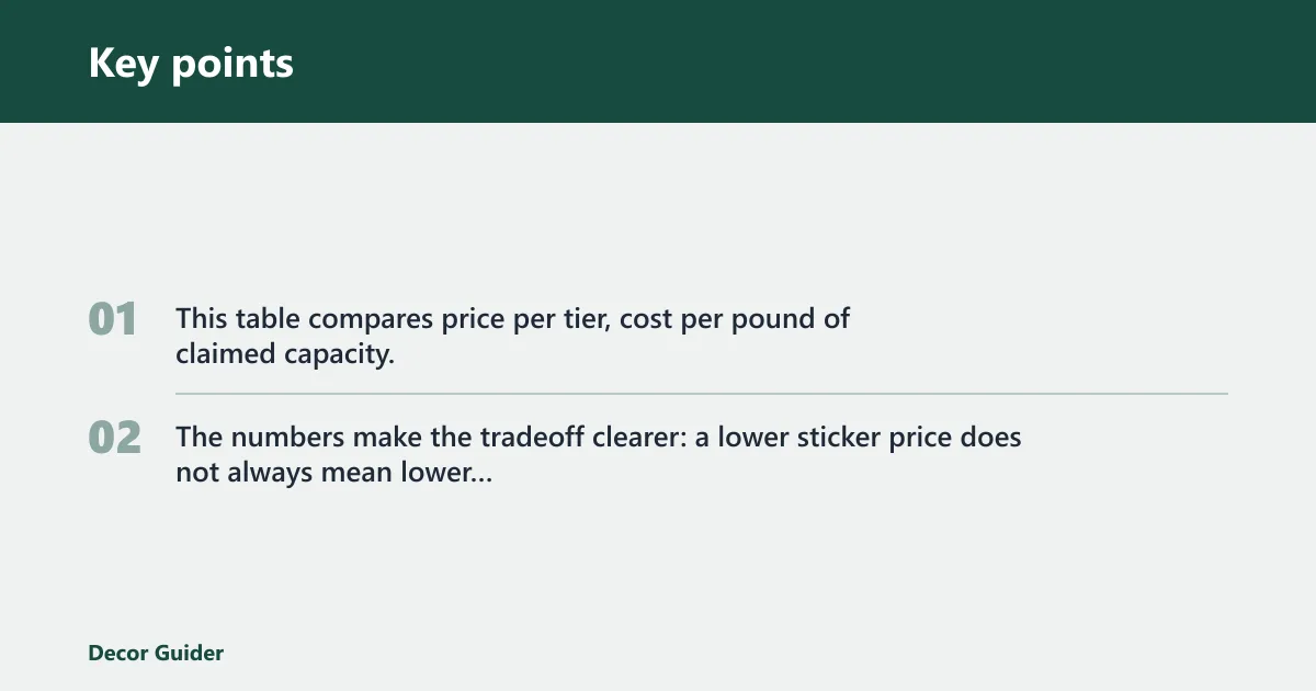 Key points: Cast iron storage rack value table