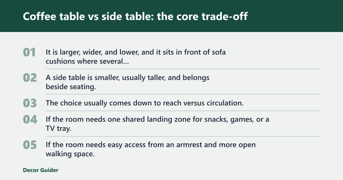 Steps: Coffee table vs side table: the core trade-off
