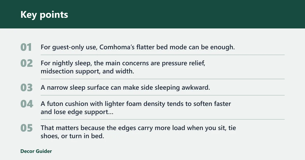 Key points: How comfortable is a Comhoma futon for sleeping every night?